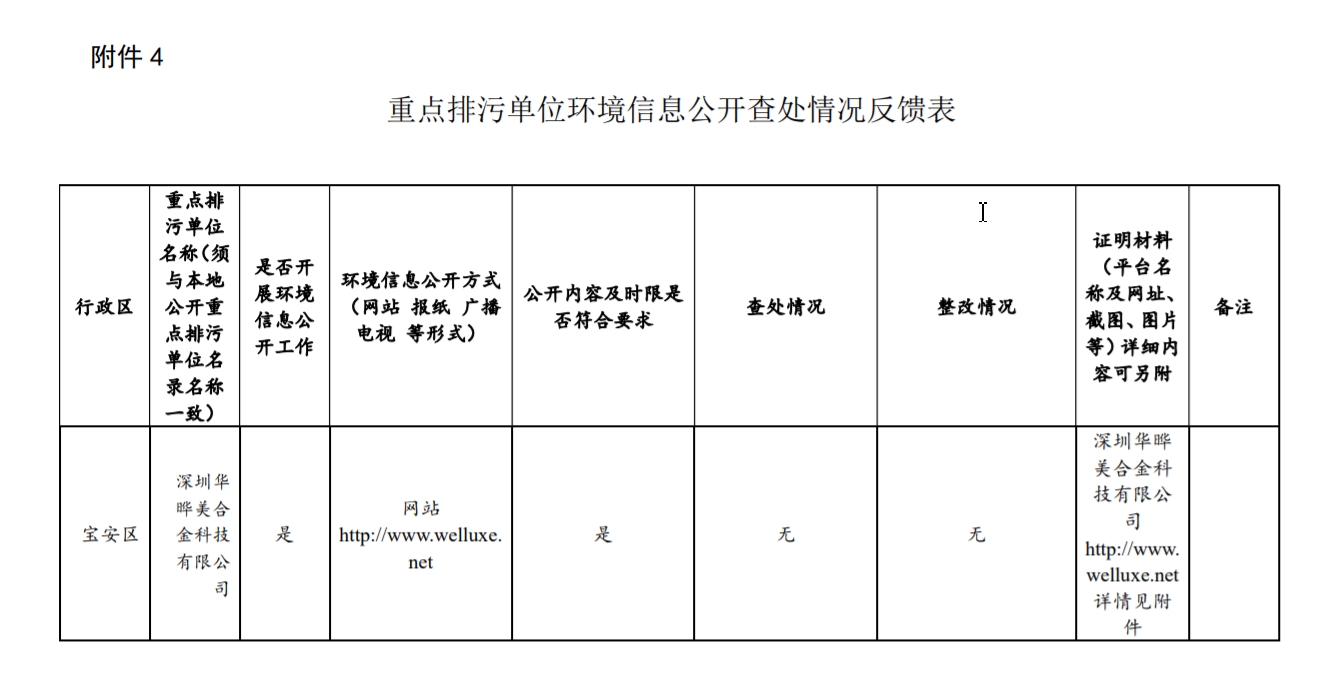 深圳華曄美合金科技有限公司 重點排污單位環(huán)境信息公開查處情況反饋表
